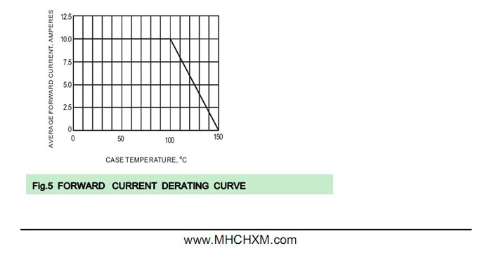 MHCHXM品牌超快恢复二极管SFF502A