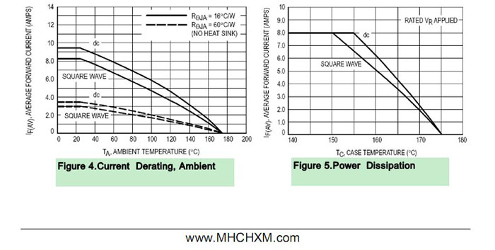 超快恢复SF804A参数
