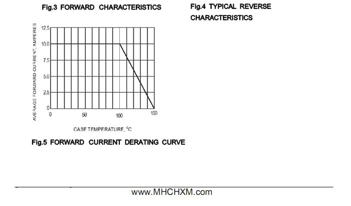 超快恢复SF1006参数